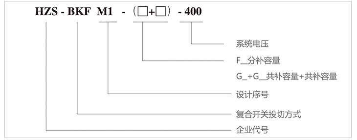 型號